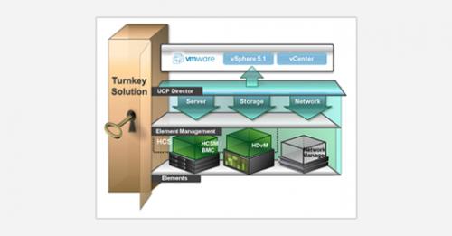 Hitachi Unified Compute Platform for VMware vSphere